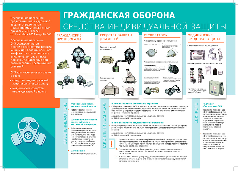 Средства индивидуальной защиты